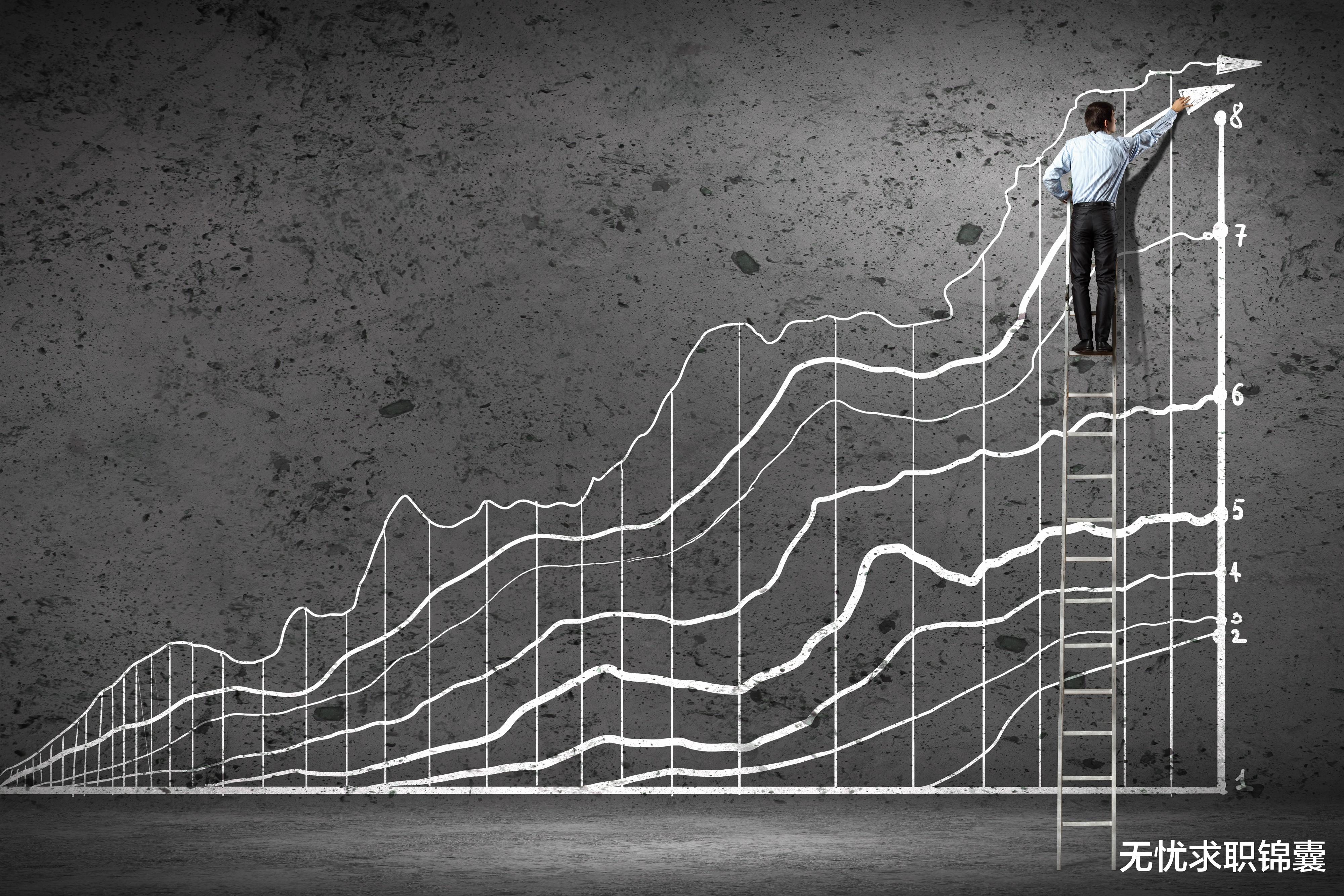 离职|决定离职后的“7不做”，做了这些事很难找到下家，后悔也没用