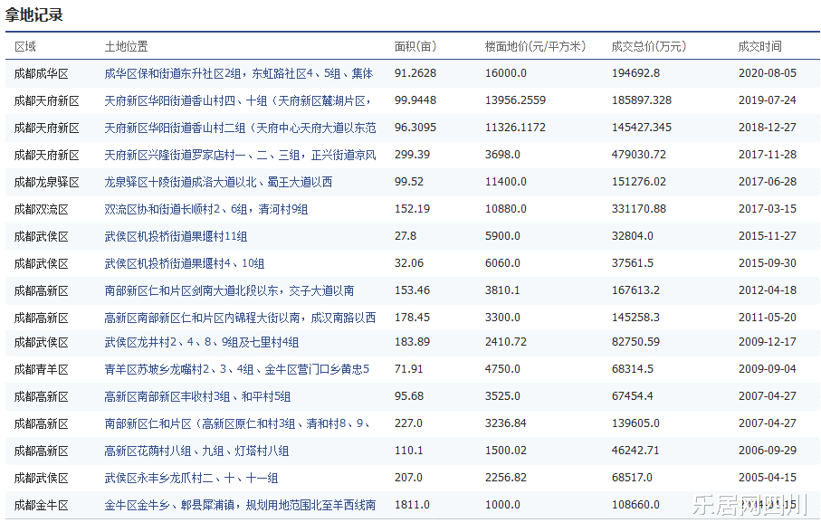成都|中海成都：何以影响成都？｜韧性⑤