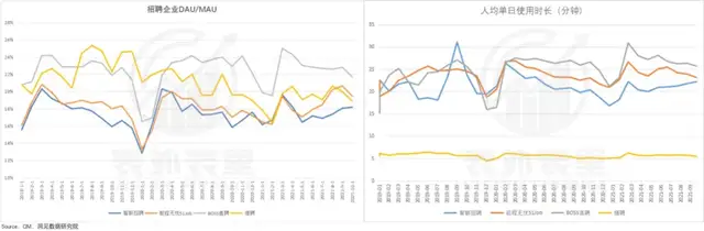 boss直聘|BOSS直聘Q3财报：高粘度用户从哪儿来？