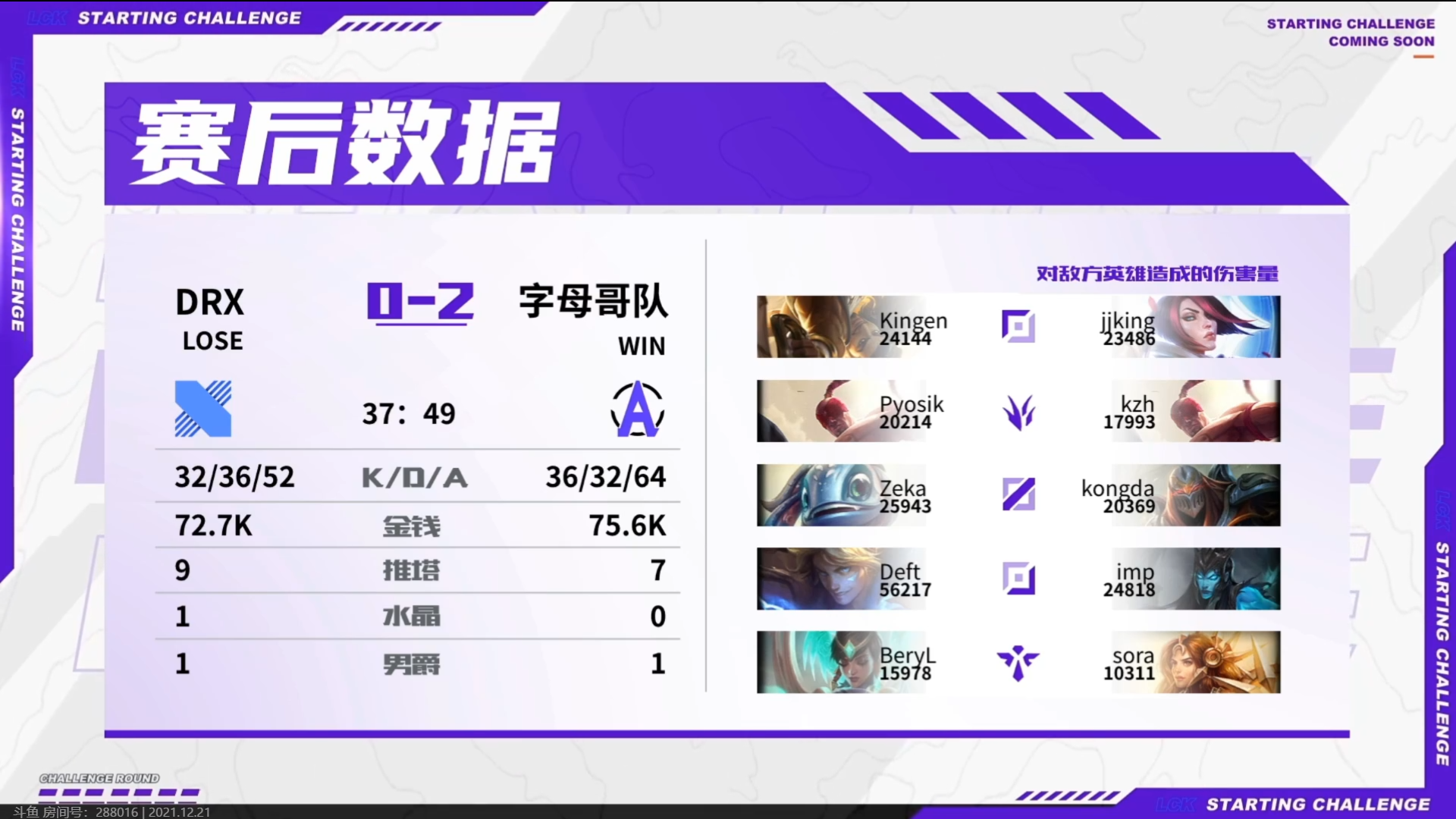 drx战队|演技拉满！斗鱼主播队2-1击败DRX，解说感慨“DRX辛苦了”