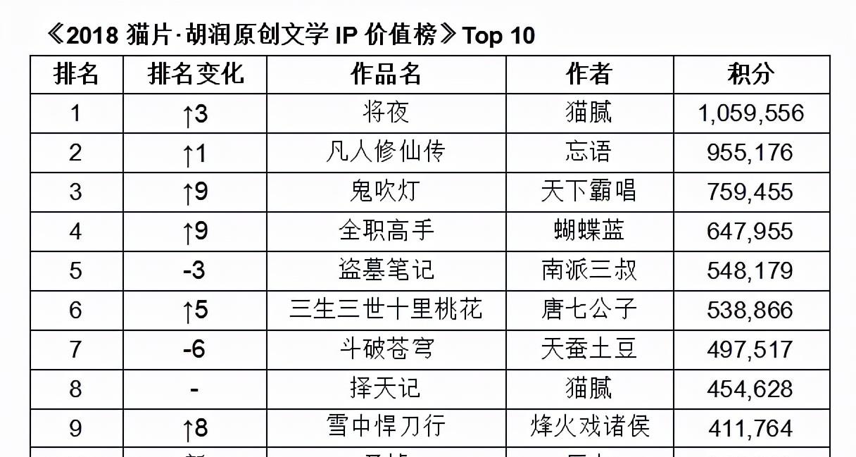 秦岚|连续10天第一，播放超16亿，央视这部剧凭什么这么“所向披靡”？