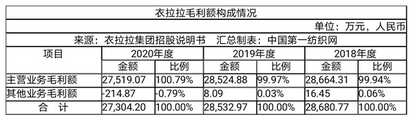 股事风云录|净利率接近森马的这家童装企业冲刺IPO，5.89亿建智能化裁剪中心