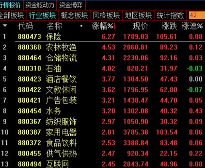 保险股|保险股大涨,可以抄底了吗?