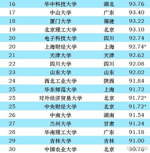 浙江大学|2021中国大学最新排行：浙大跌出前五，中科大第三，榜首毫无悬念