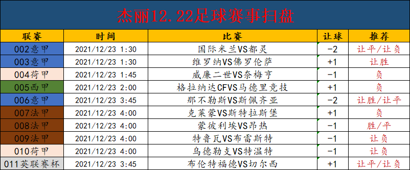 蒙彼利埃|周三 2串 威廉二世 VS 尼美根  蒙彼利埃 VS 安格斯 （附掃盤）