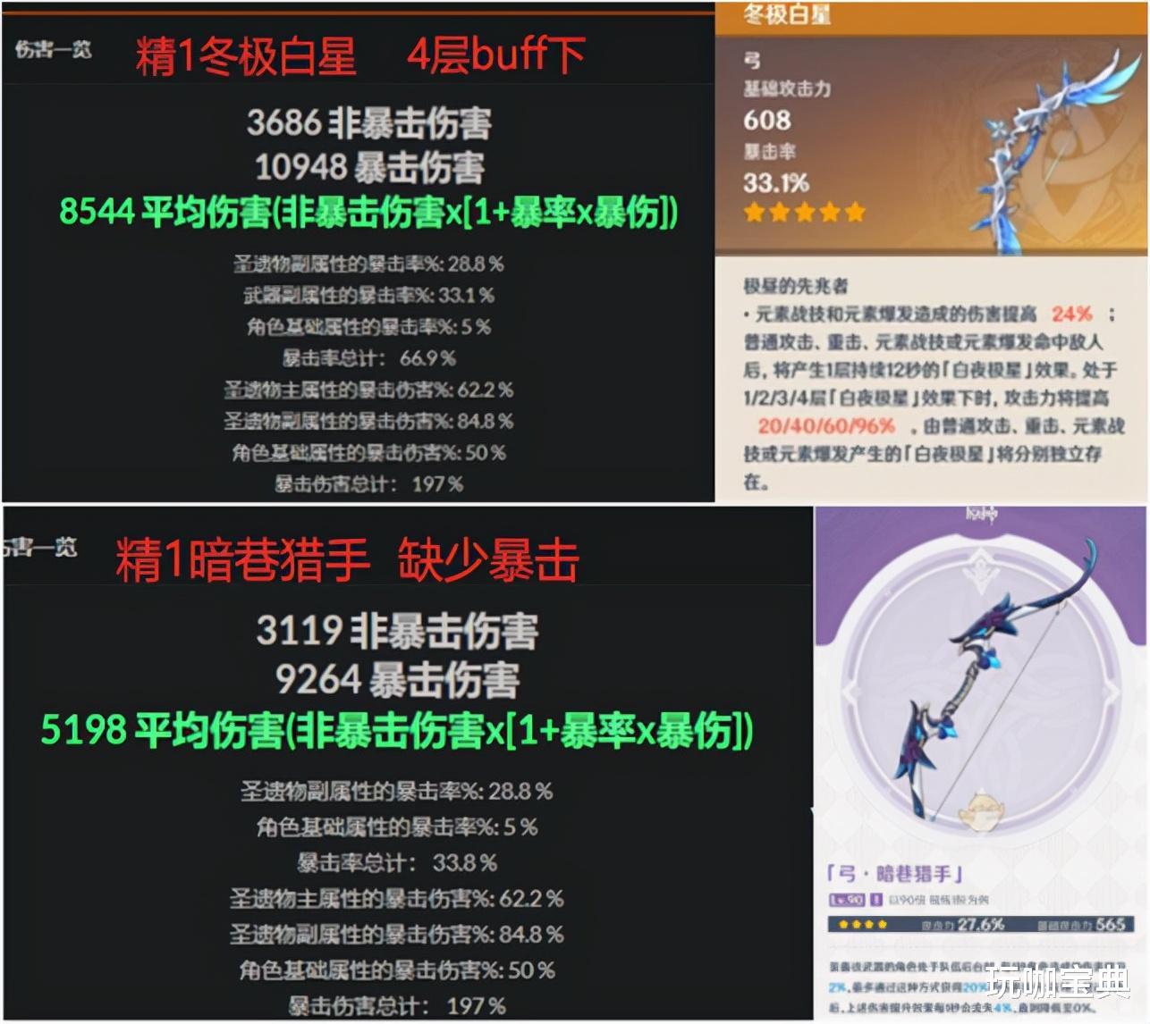 原神|原神：暗巷，幽夜，天空之翼，冬极白星，绝弦谁是皇女最强弓？