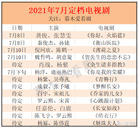 电视剧|7月已定档4部电视剧，《你是我的荣耀》过审，你最期待哪一部？