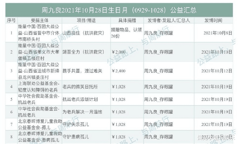 公益|德云社演员过生日，粉丝不买大屏和热搜，用公益做礼物被官方表扬