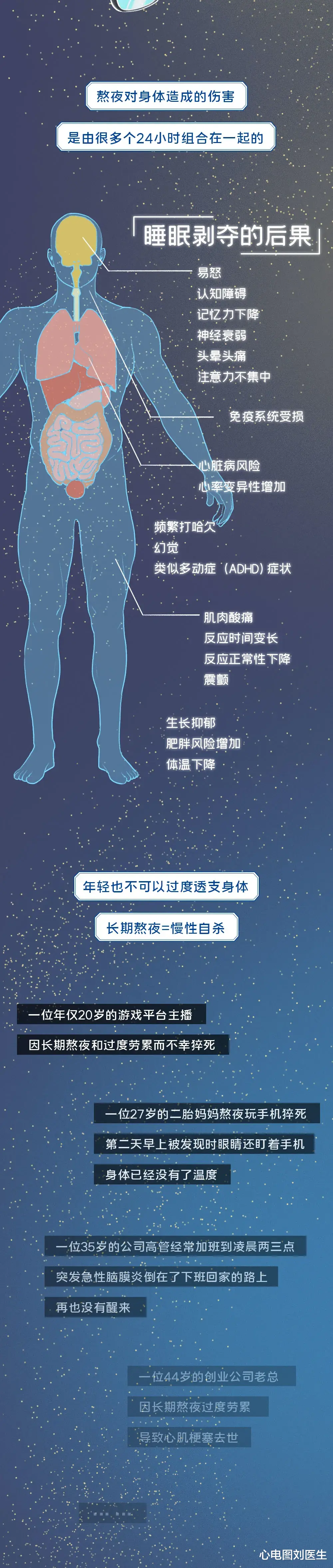 心电图刘医生|长期熬夜相当于慢性自杀，不信？向你展示身体被“掏空”的过程！