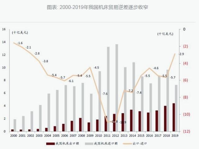 90后宝妈经验|国产率仅6%！一个几乎被日德垄断的领域，中国企业终于崭露头角