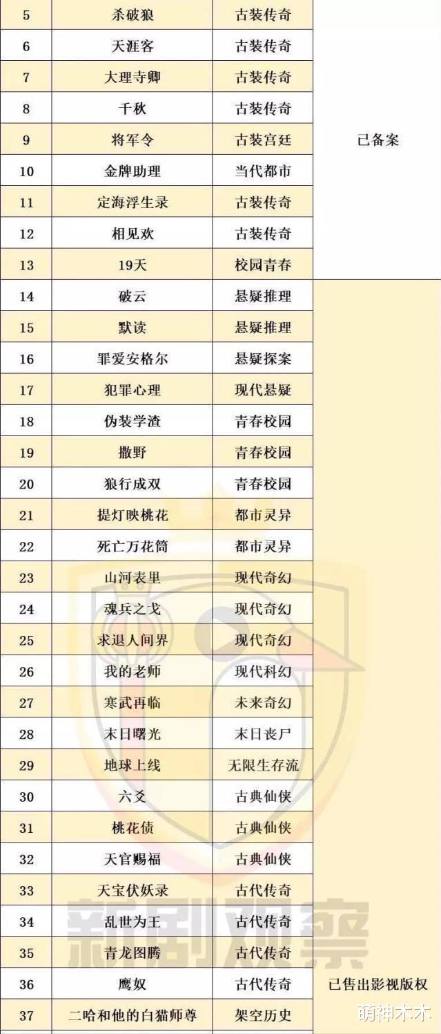 吴磊|耽改和选秀被全面叫停!近20部待播剧受影响,吴磊逃过一劫