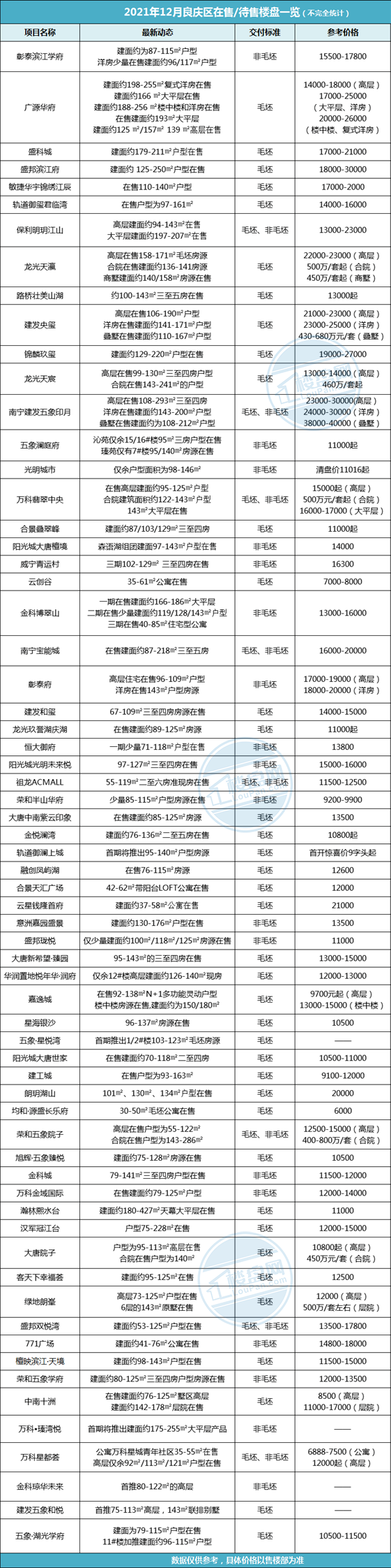 房价|12月百盘报价：南宁229盘最新房价曝光！万元以下楼盘将近百个！