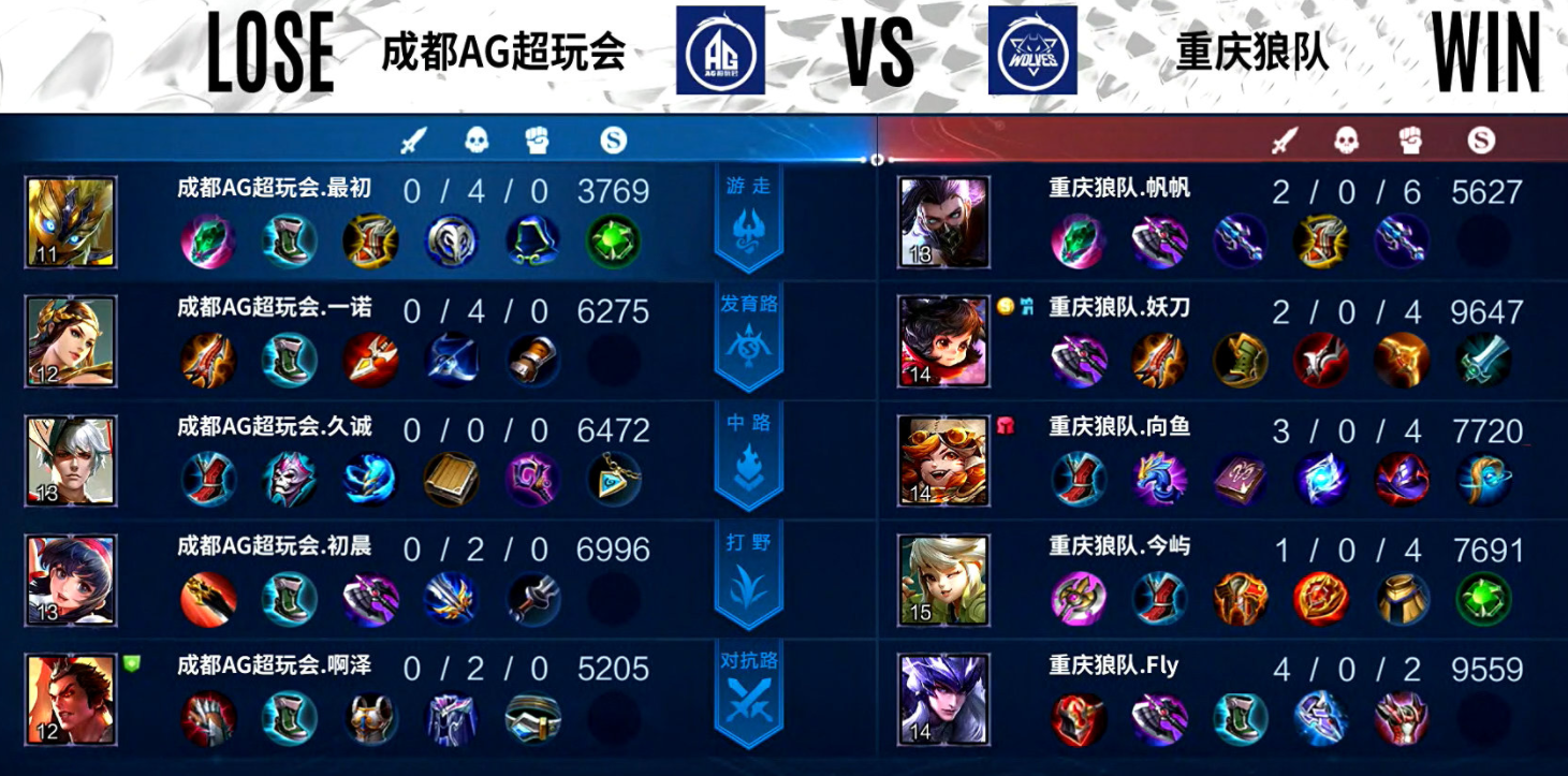 ag战队|AG掉入卡位赛，被狼队打成0-12真耻辱，猪哼：连抄作业都不会