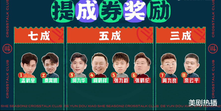 孟鹤堂|《德云斗笑社》烧饼不配合着装还全程黑脸，得失心太重，格局小了