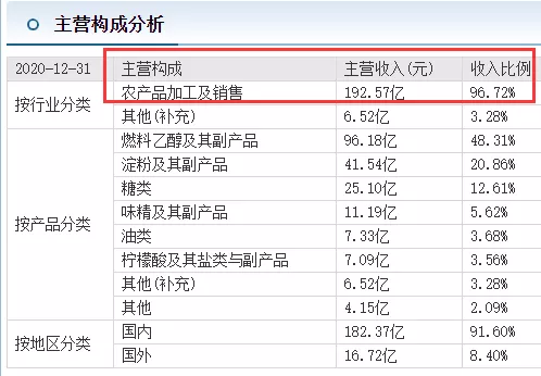 粮价 汇率6.43！全球粮价，恶性通货膨胀来了！美大豆期货1589