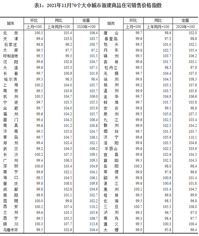 |二手房指导价也阻挡不了三亚房价上涨的势头，新房连涨18个月