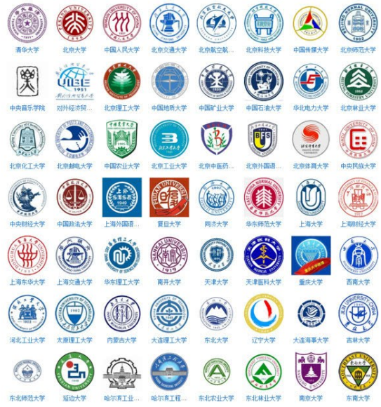 安妈育儿日|985高校“等级”排名公布，清北稳居第一等级，中国人大成黑马