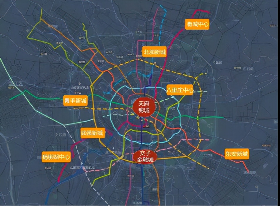 购房置业|2022年成都买房攻略，区域和板块如何选？