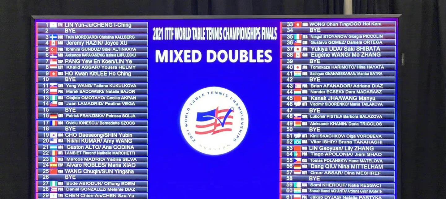 中國隊(duì)|快收藏！世乒賽5項(xiàng)抽簽結(jié)果全部出爐，中國隊(duì)多人面臨嚴(yán)峻挑戰(zhàn)