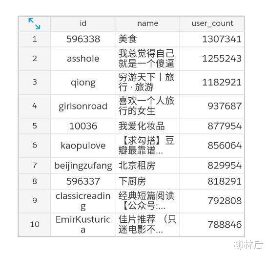 豆瓣|豆瓣开始封禁小组了，这是一个强烈的信号
