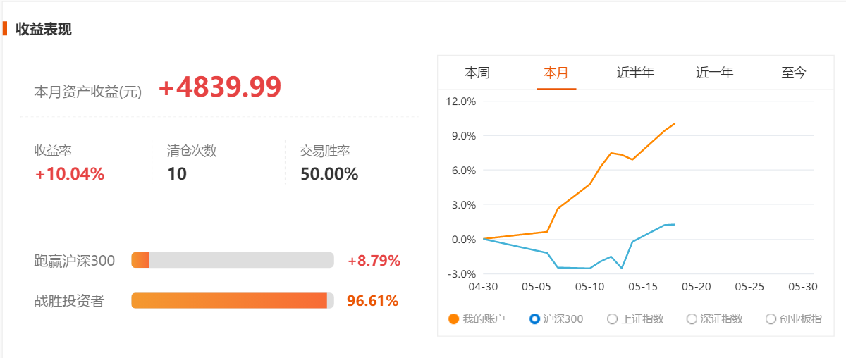 交易 5月18日持股明细和交易记录