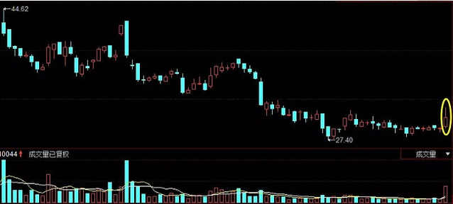 股价 中国股市：一旦出现“长上影洗盘”形态，常是主力最后一次洗盘！