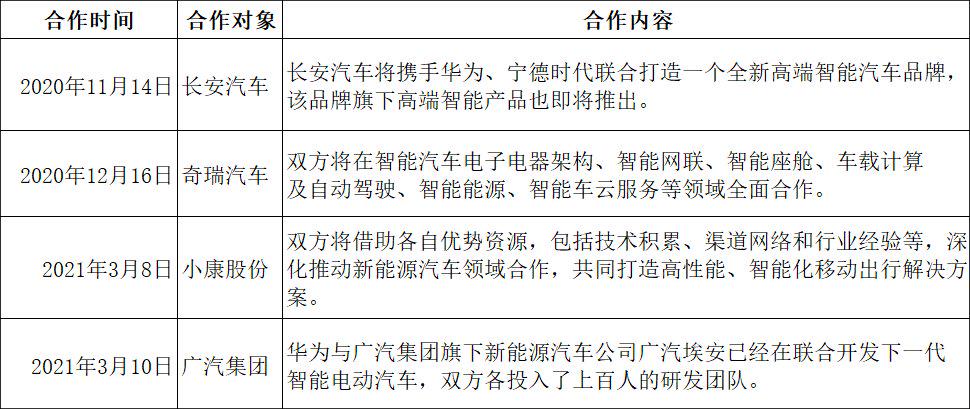 市值|股价暴涨市值将奔千亿，直接对标特斯拉，谁给了它这样的勇气？