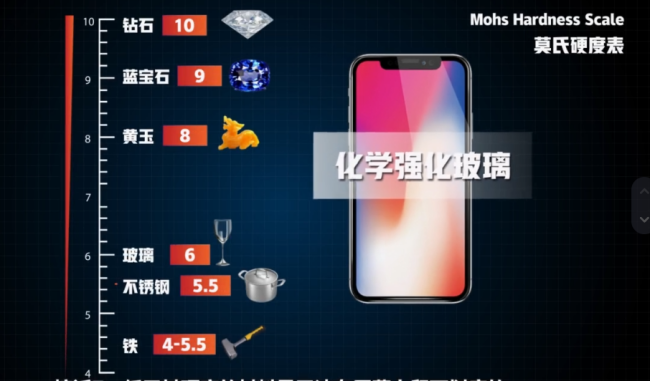 Java|手机贴膜是智商税吗？你们有没有交过