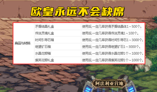 地下城与勇士|DNF：奥兹玛最大对赌道具，1-500个随机矛盾，你敢上手吗？