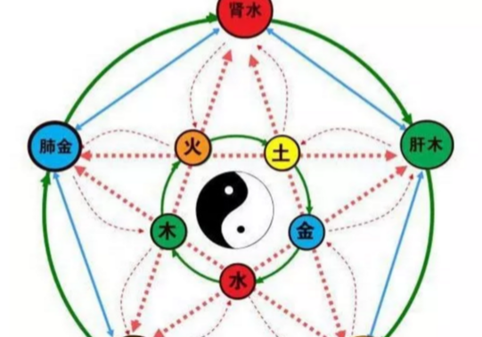 诚然情感之事|祖坟风水如何看旺衰