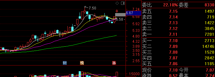 腐团儿|6月2日股票操作思路