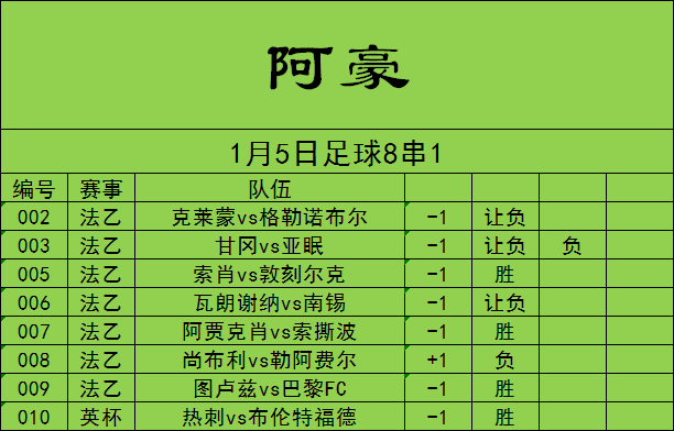 热刺|今日足球推荐：热刺主场威力十足 布伦特福德状态慢热，精选二串一(内附8串)