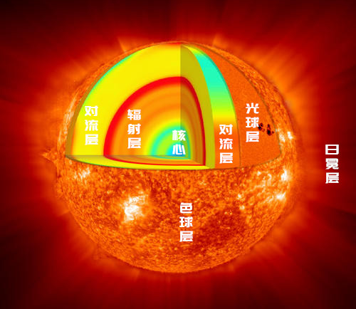 太阳黑子是什么?太阳温度那么高,太阳黑子为什么是黑的?