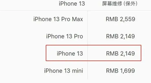 iphone13|为什么iPhone13一直强调不要“裸机使用”，看摔碎的外壳就知道了