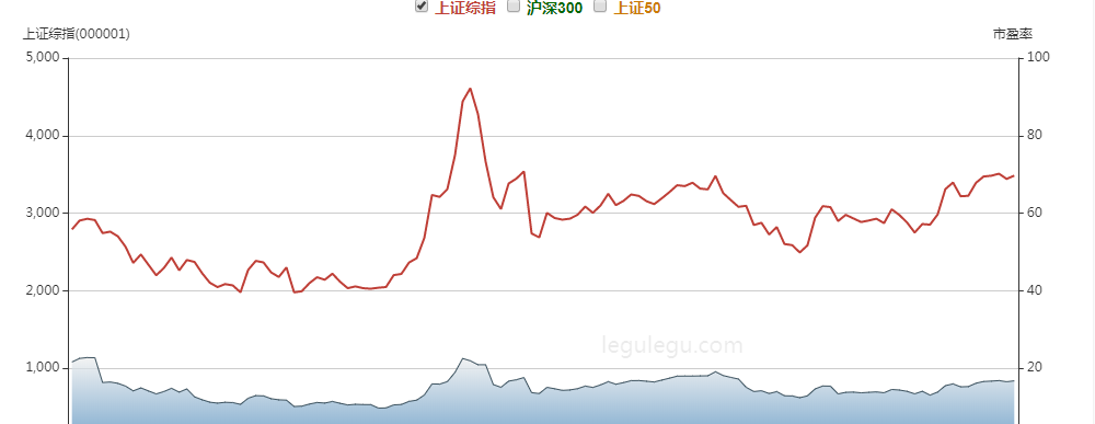 上证指数 接下来行情会怎么走？会不会出现像春节后大跌？这才是行情的真相