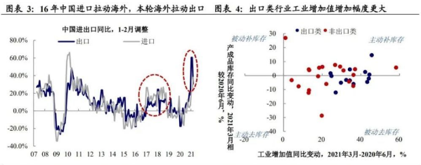 大宗商品 大宗商品还能“火”多久？