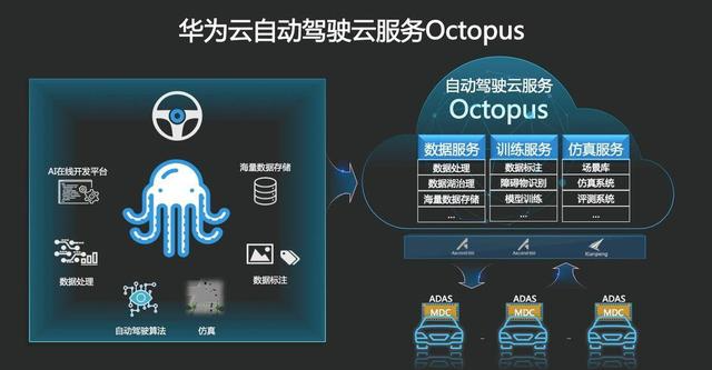 华为|为什么华为就是不自己造车,非得帮助其他车企打造系统呢?