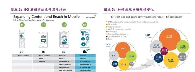 5G|华为p50可以魔改5G射频芯片来支持5G吗