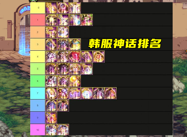国服|DNF：国服与韩服神话对比，军神登顶双第一，心绞痛从不让人失望
