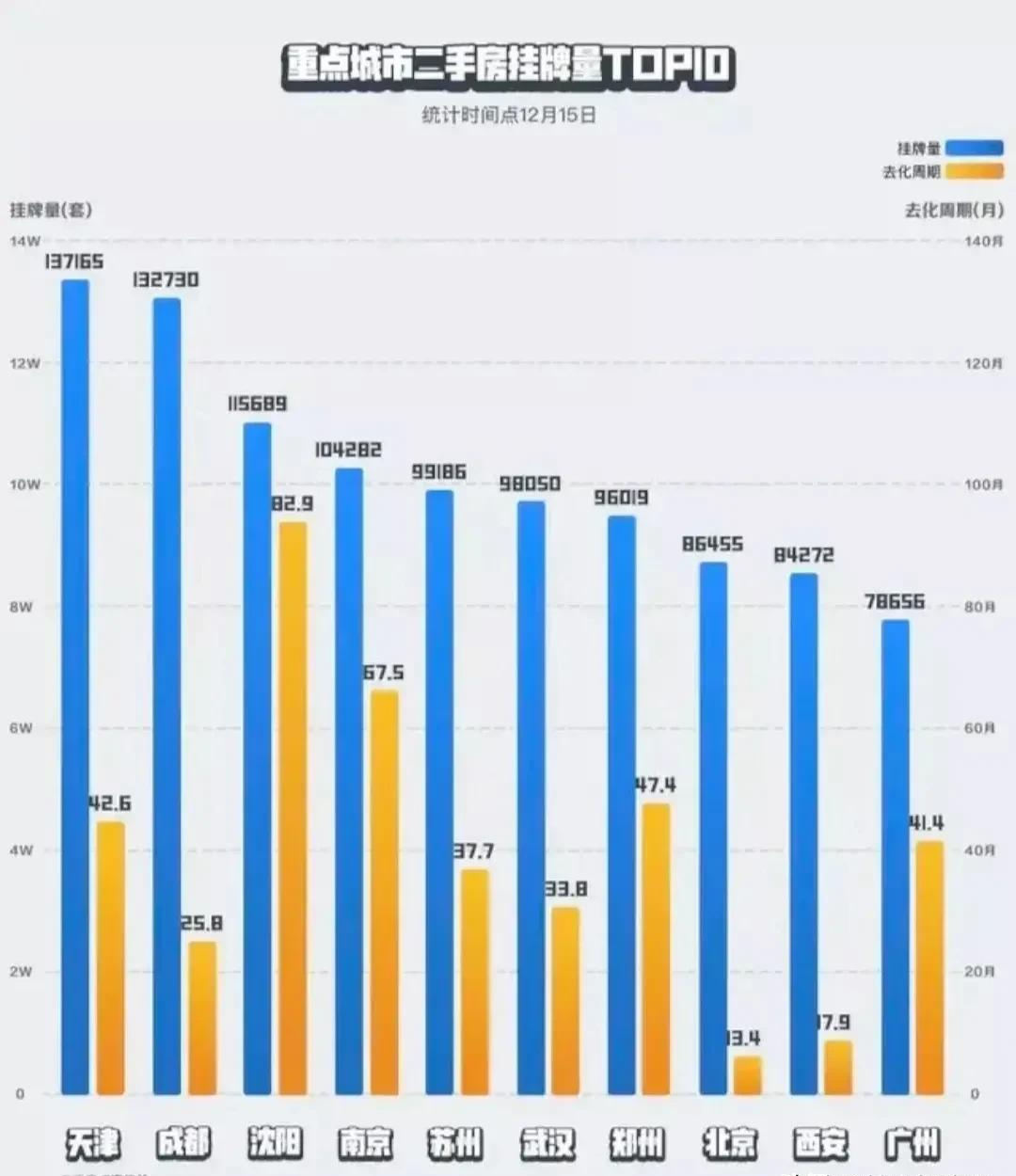 二手房|二手房就算很难卖，也不愿意降价的四个心理