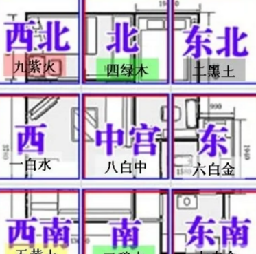 办公室|住宅的风水与格局