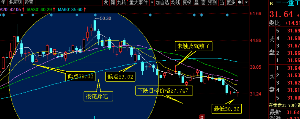 三一重工，跌到底瞭嗎？-圖2