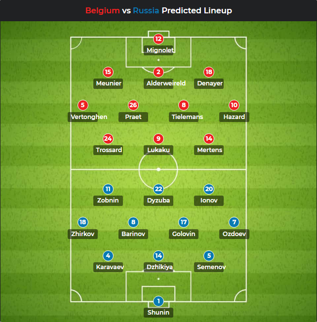 俄罗斯队|外网推荐：欧洲杯预测-俄罗斯vs比利时（附扫盘）