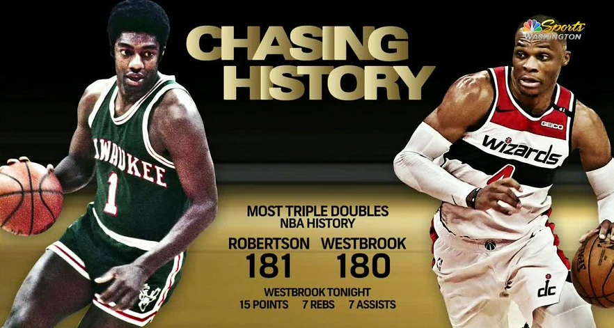 威斯布魯克|三雙王VS得分王 ！韋少和哈登誰成就更高？總冠軍或成分水嶺