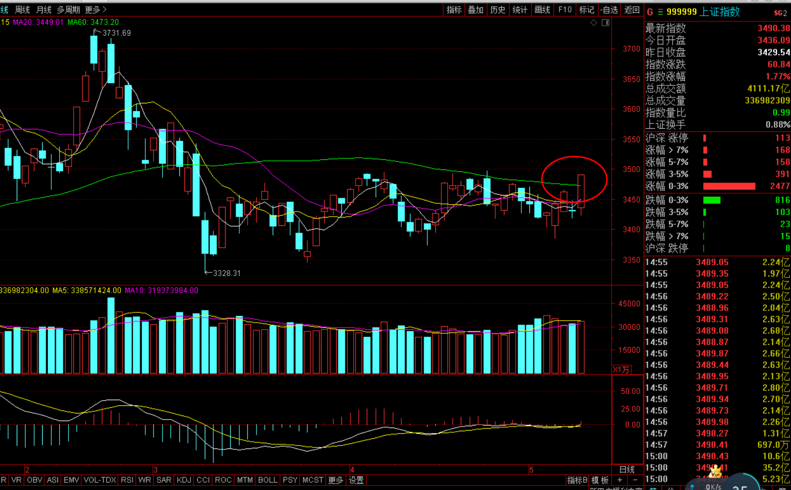 a股 下周個人準備參與的方向