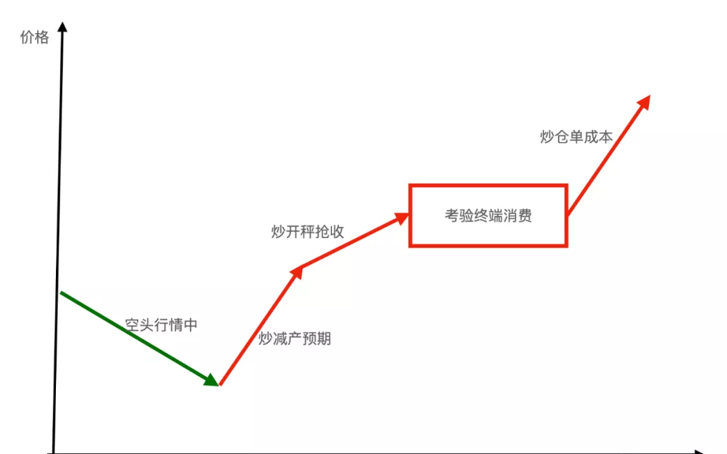 农产品期货交易的秘密!