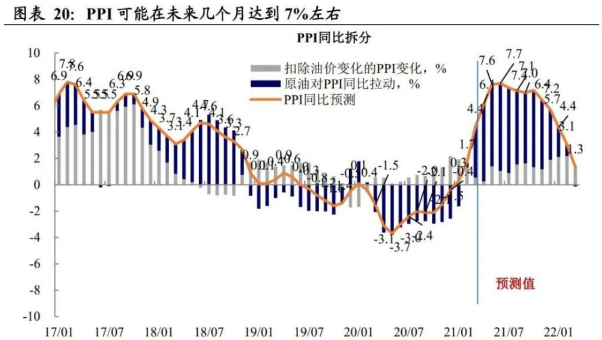大宗商品 大宗商品还能“火”多久？