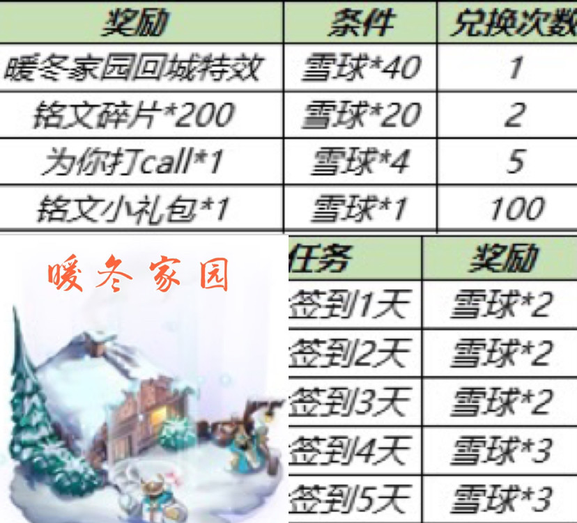 后羿|王者7号大更新，暗夜猫娘升级优化美哭，泡泡堂联动新玩法突袭，后羿机甲典藏开始预热