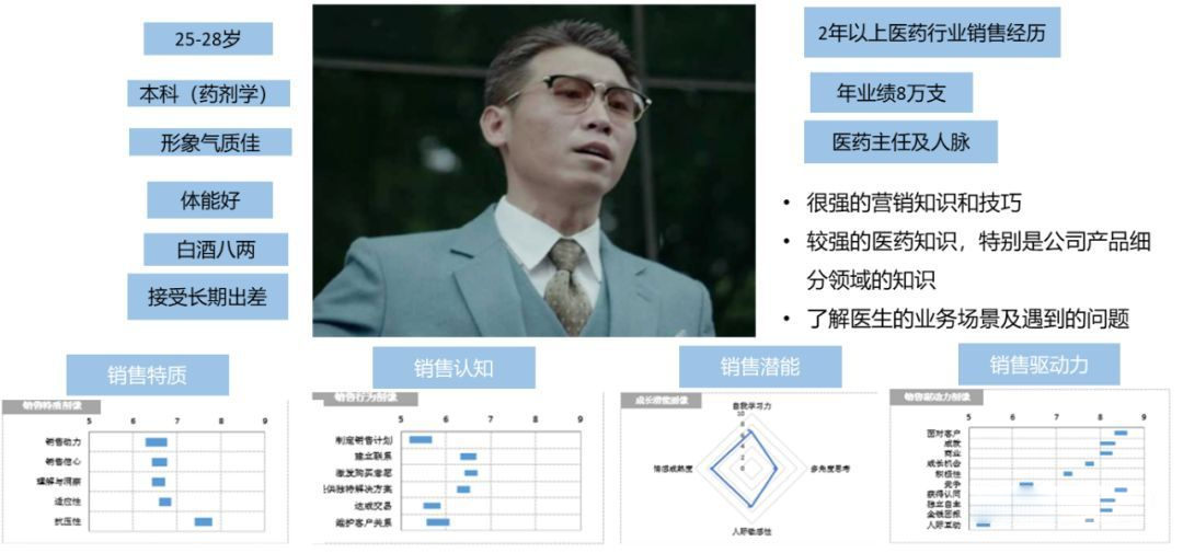 hr|人才测评丨HR如何才能精准识别人才?