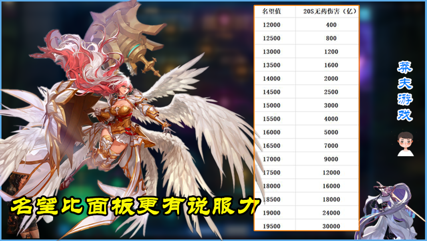 红眼|DNF：全职业红十面板统计！红眼最高可达5660，你到新标准了吗？